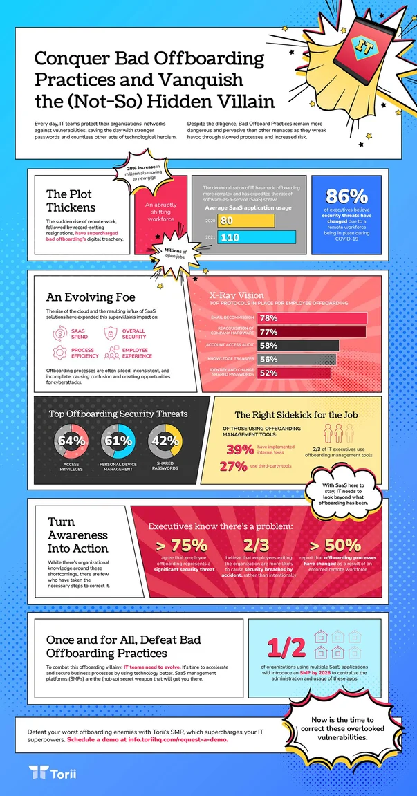 low res infographic