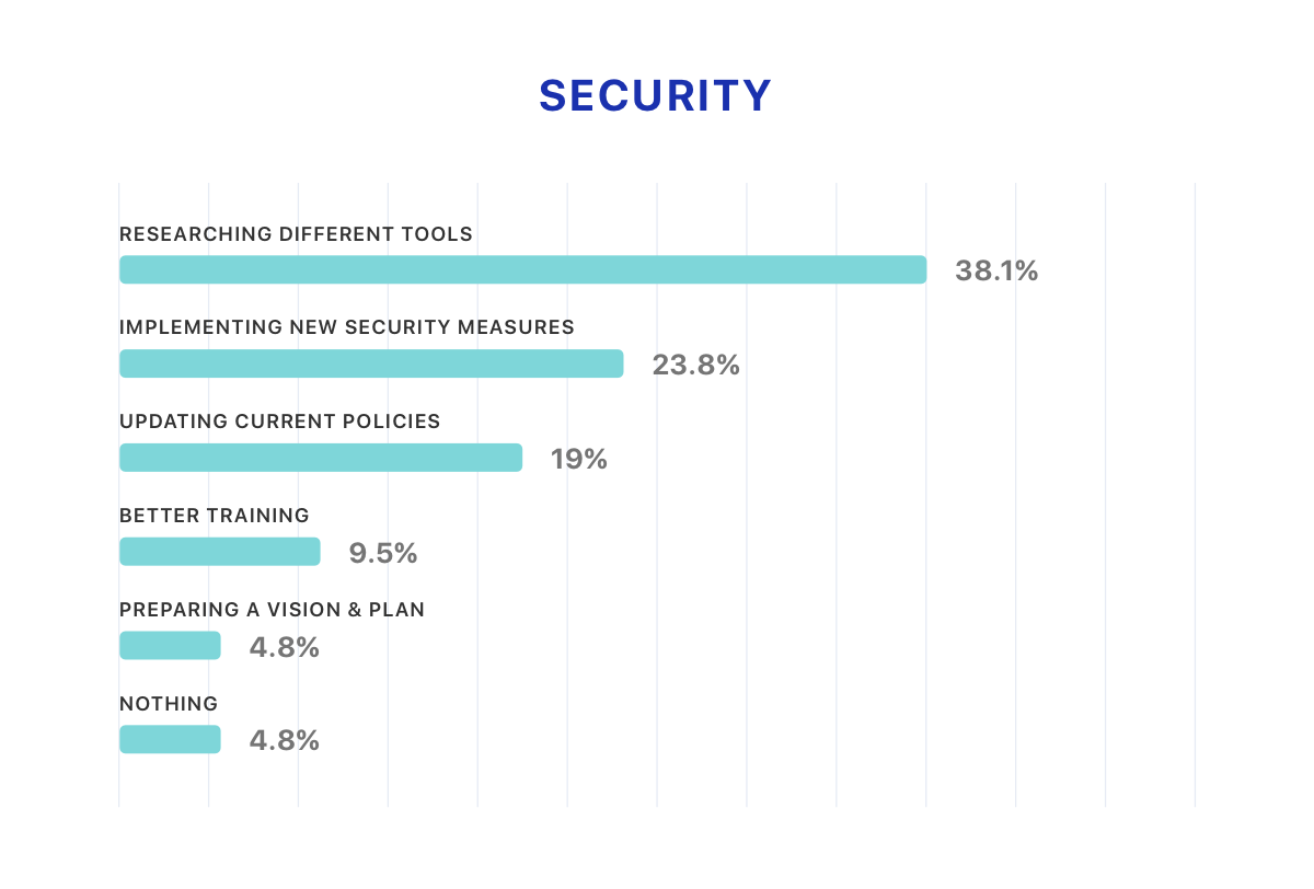 Security