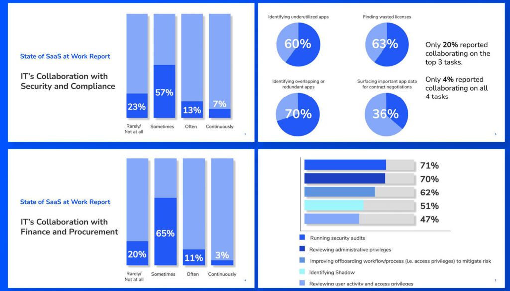 3 Need-to-Know Takeaways from the State of SaaS at Work Report