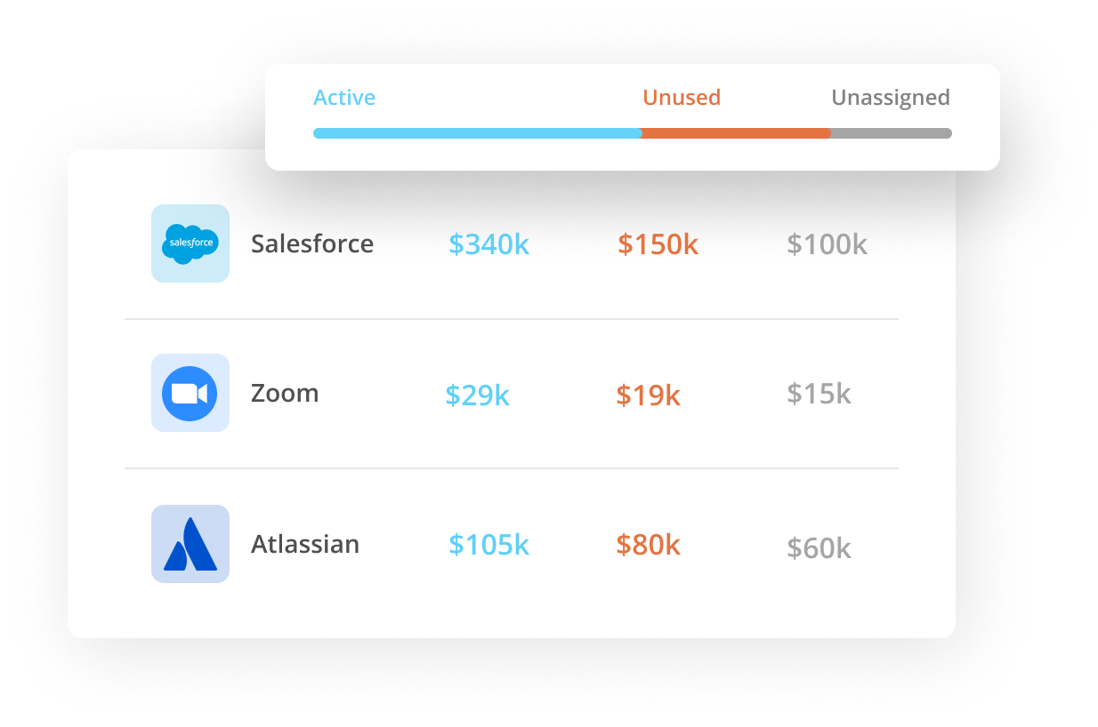 Spend optimization and cost control