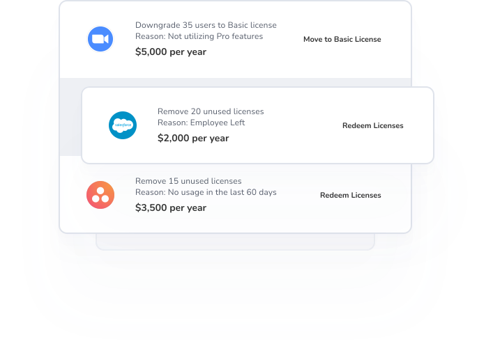 Optimized SaaS spend - Torii