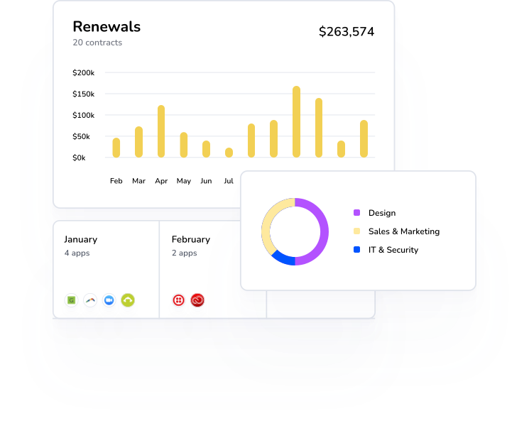 Your Saas Renewal - Torii