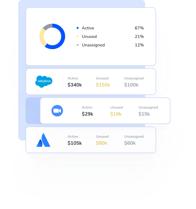 End-to-end SaaS spend management - Torii