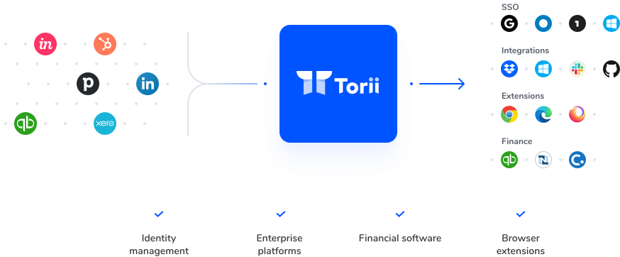 Plug and play integrations - Torii