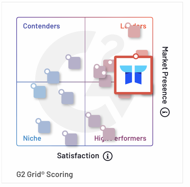 G2 Grid® Report for SaaS Operations Management - Torii