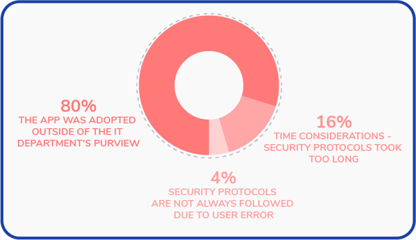 Why were those exceptions to your security protocols made? - Torii