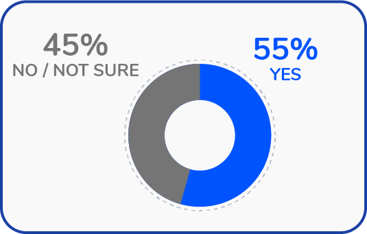 Have you made exceptions to your security protocols for any of your SaaS applications? - Torii