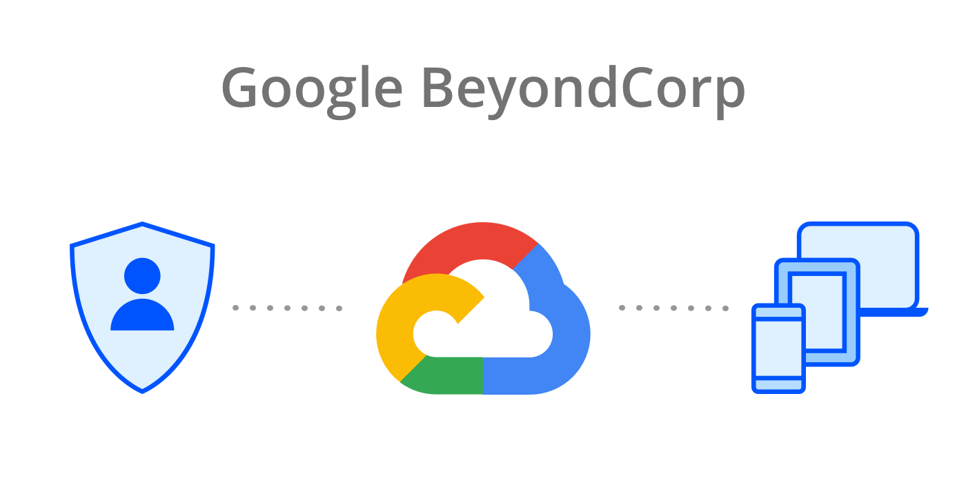 Getting Started with BeyondCorp in G Suite (Google Workspace)