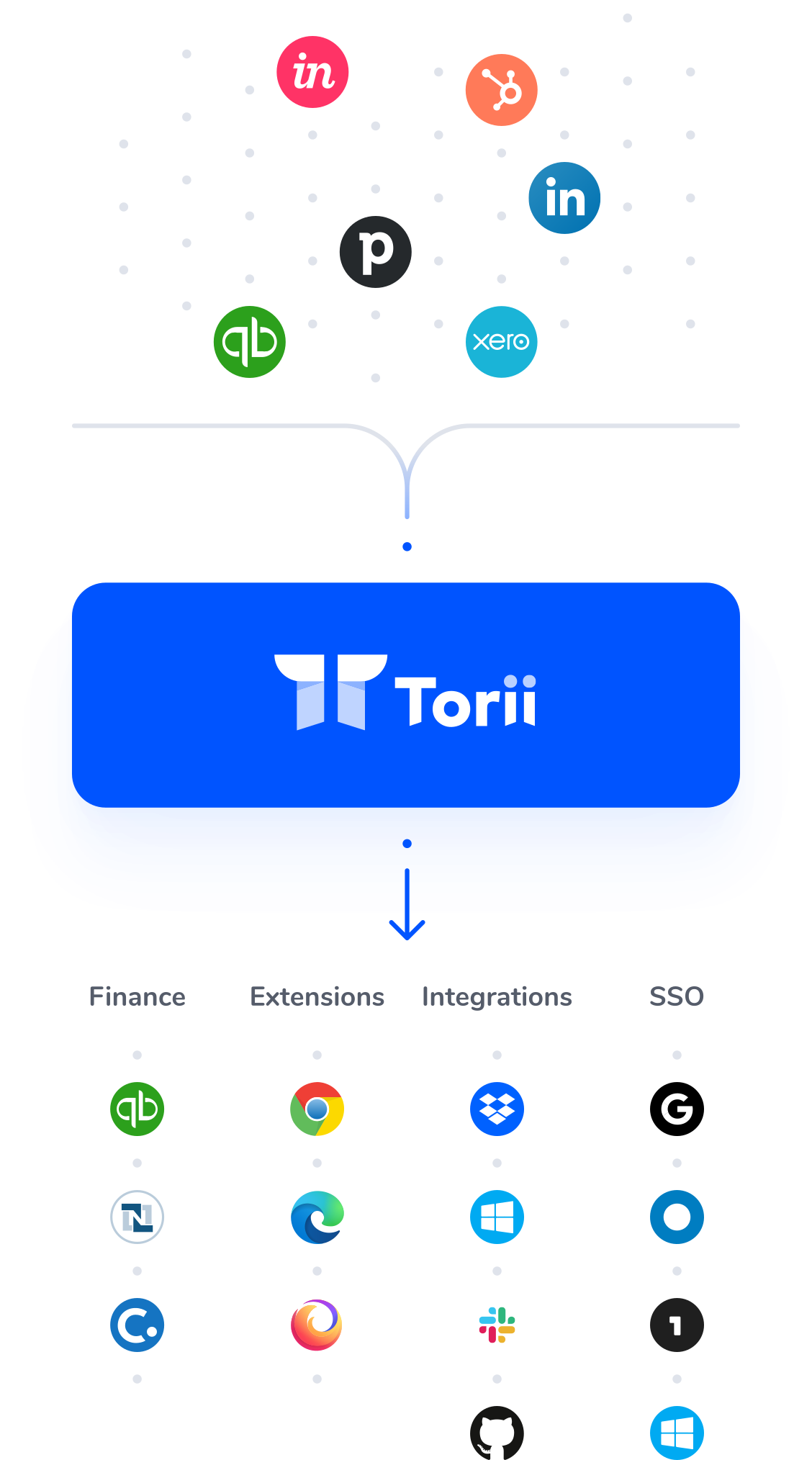 Plug and play integrations - Torii