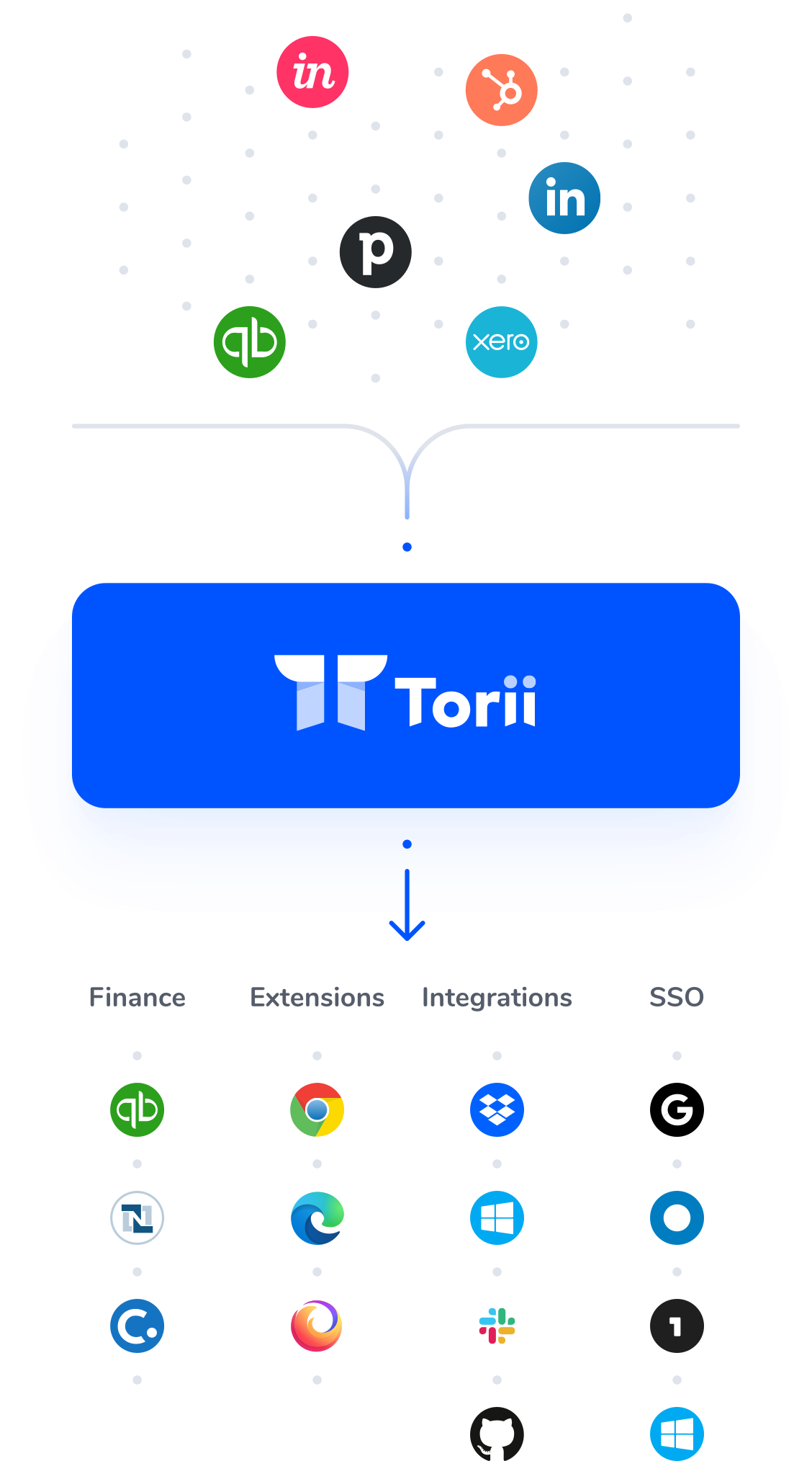 Plug and play integrations - Torii