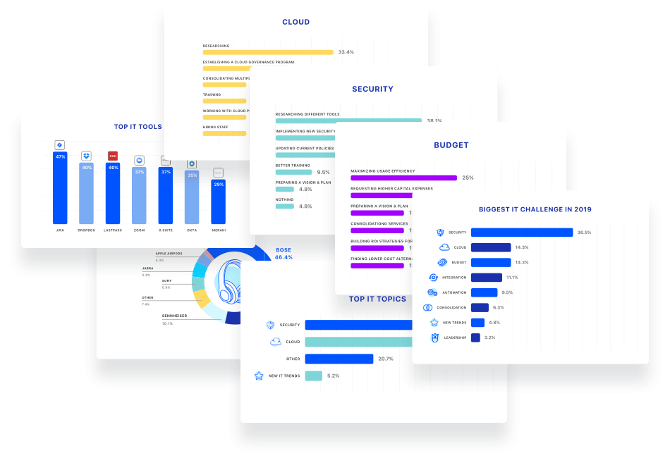 The latest trends and tools in IT management - Torii