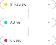 Contracts lifecycle