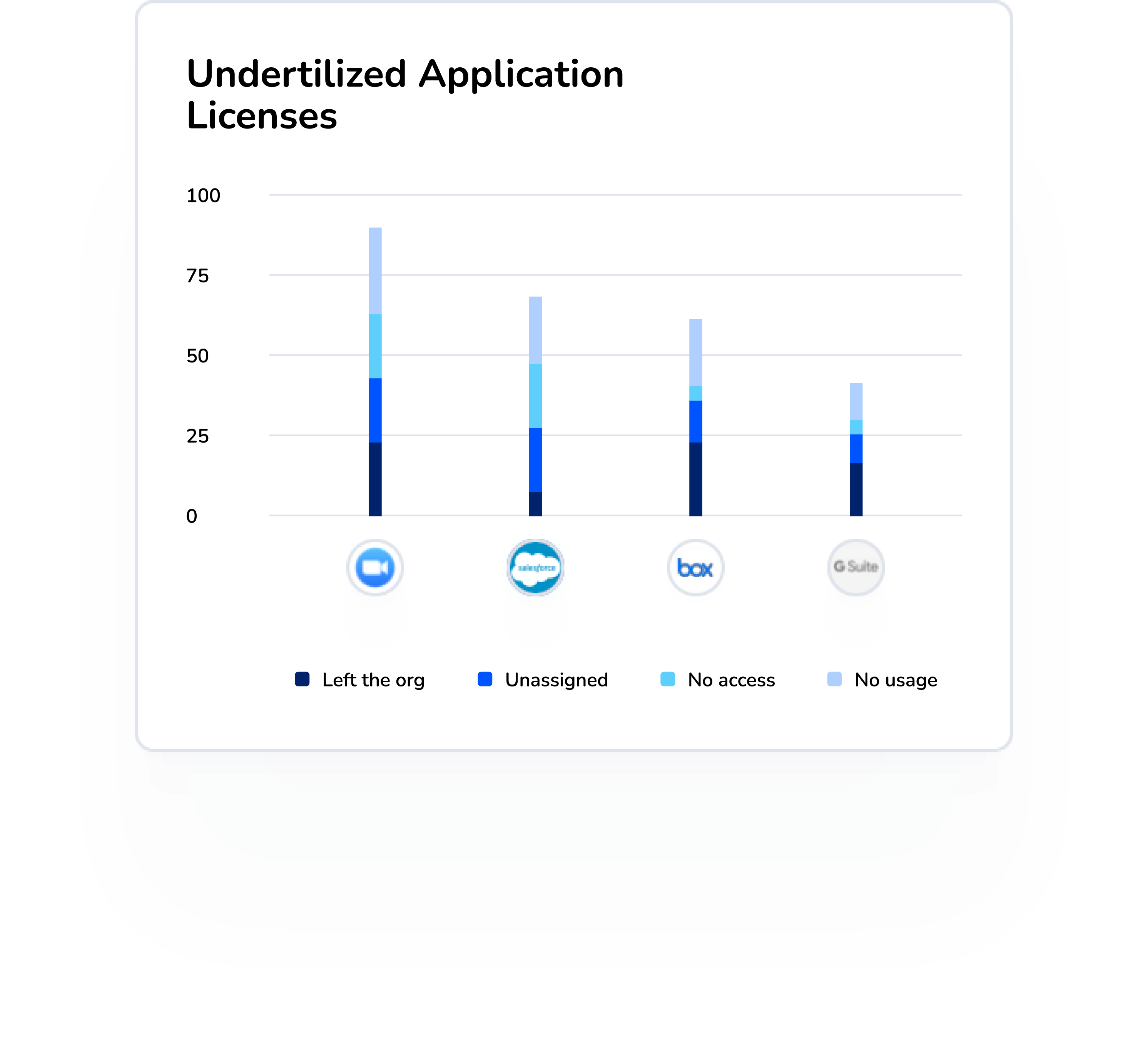 Immediate SaaS Savings on Day One - Torii