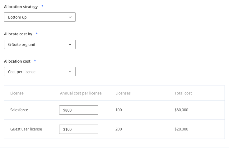 Salesforce IT Chargeback Licenses