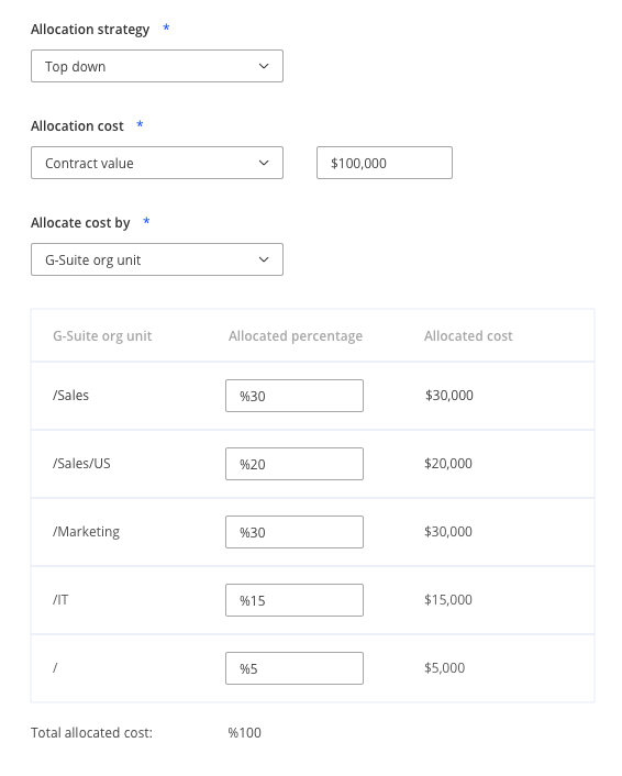 Salesforce Top down chargeback