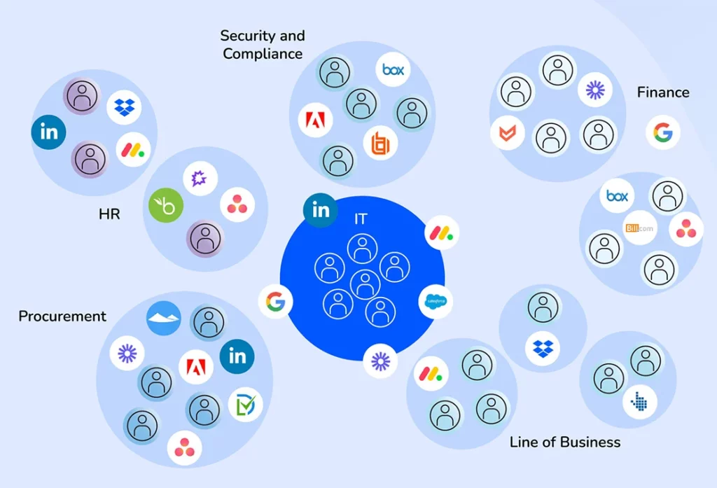 How Distributed SaaS - Torii