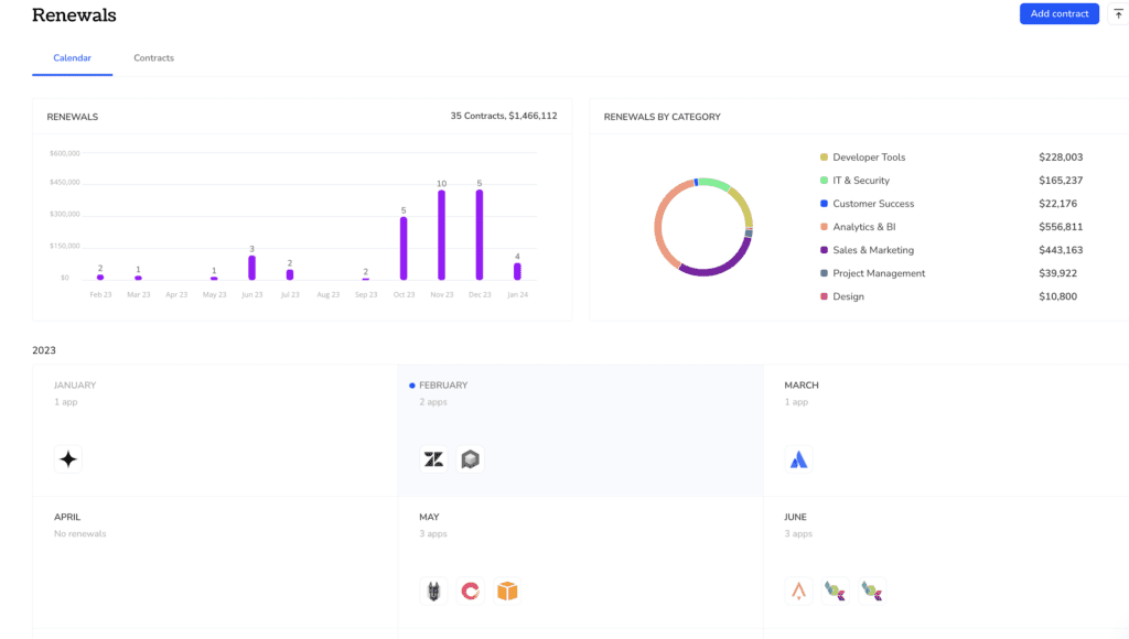 Atlassian Renewals - Torii