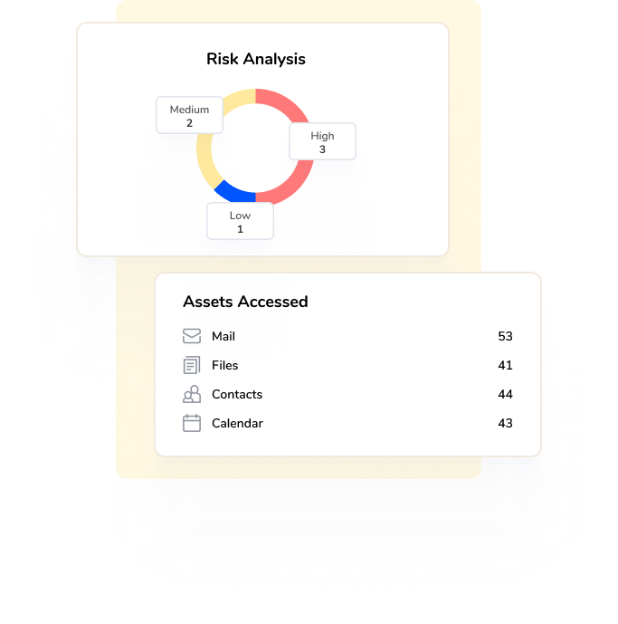 shadow it risk mapping