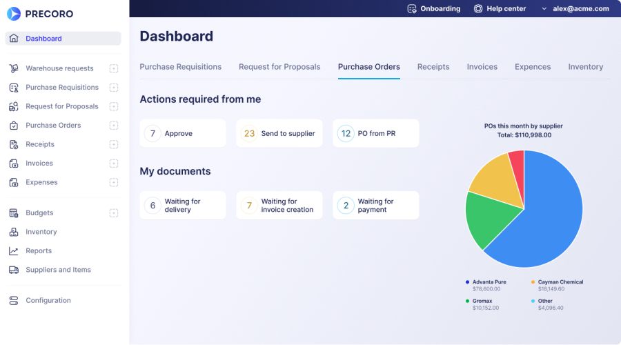 Precoro Spend Management Software Screenshot