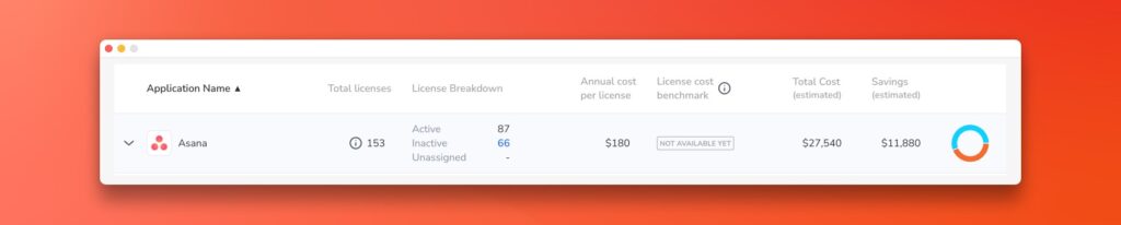 license utilization for asana