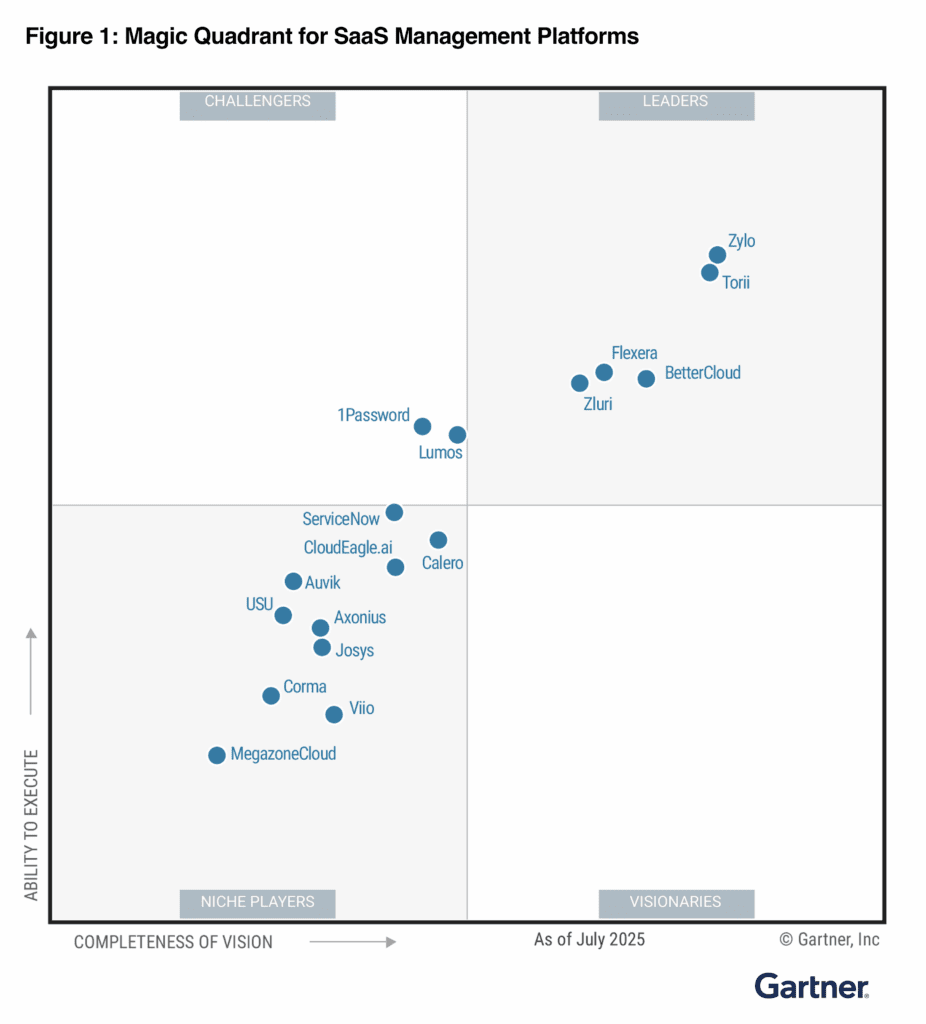 Gartner Magic Quadrant for SaaS Management Platforms 2025