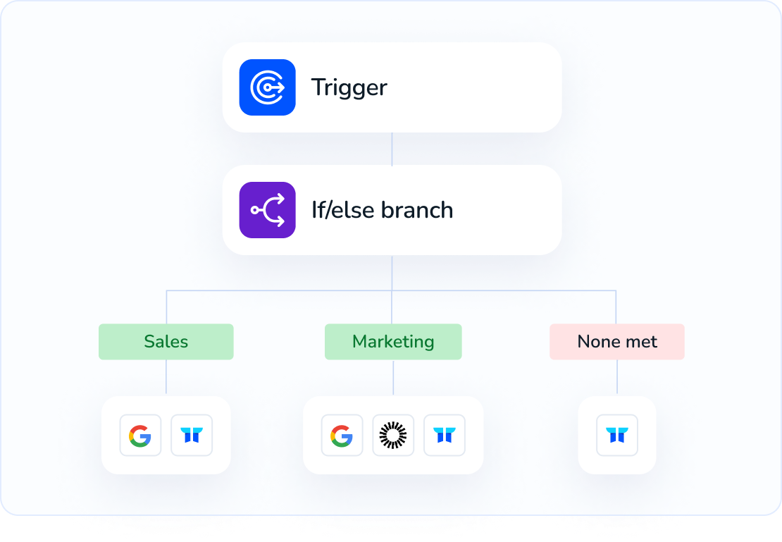 Torii Workflows