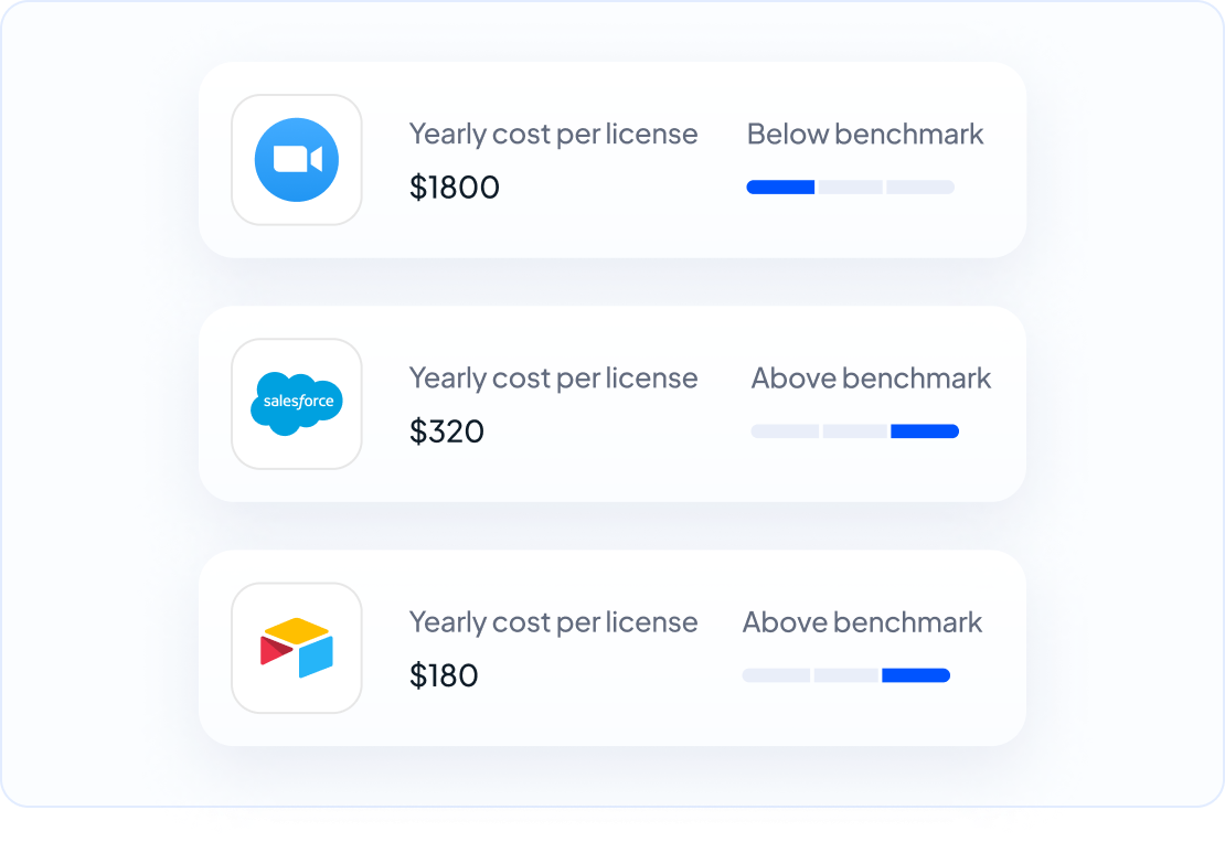 SaaS Benchmarks