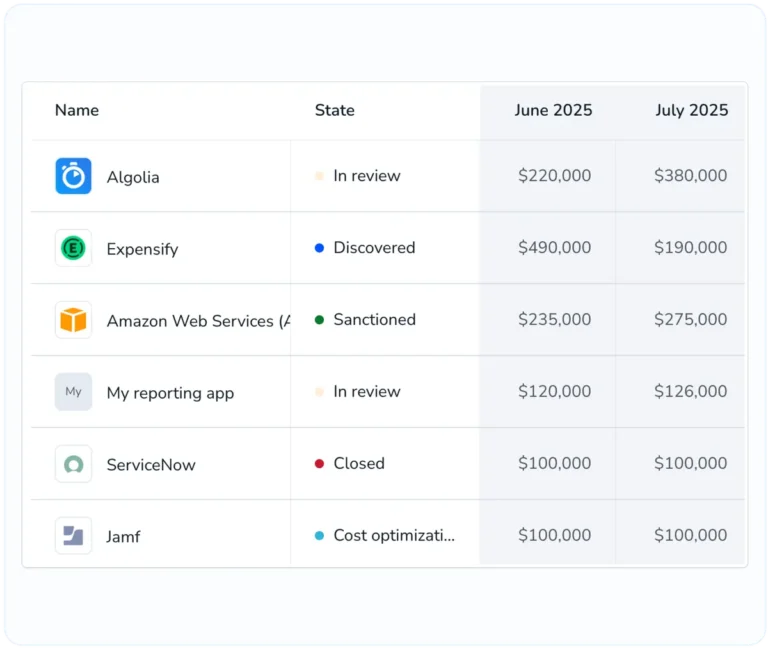 SaaS Living Dashboard