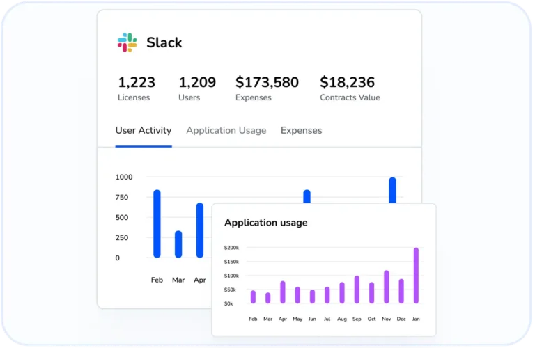 License Usage Tracking
