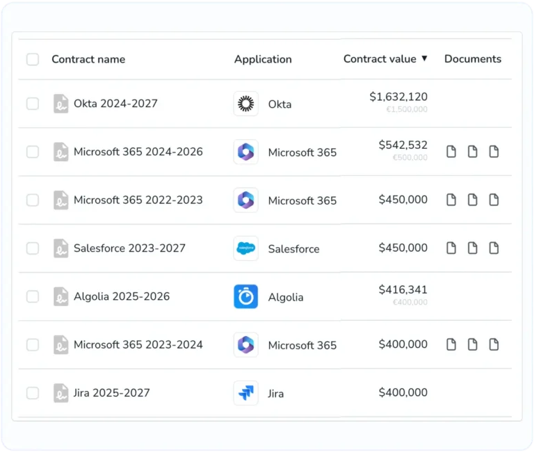 SaaS Contracts