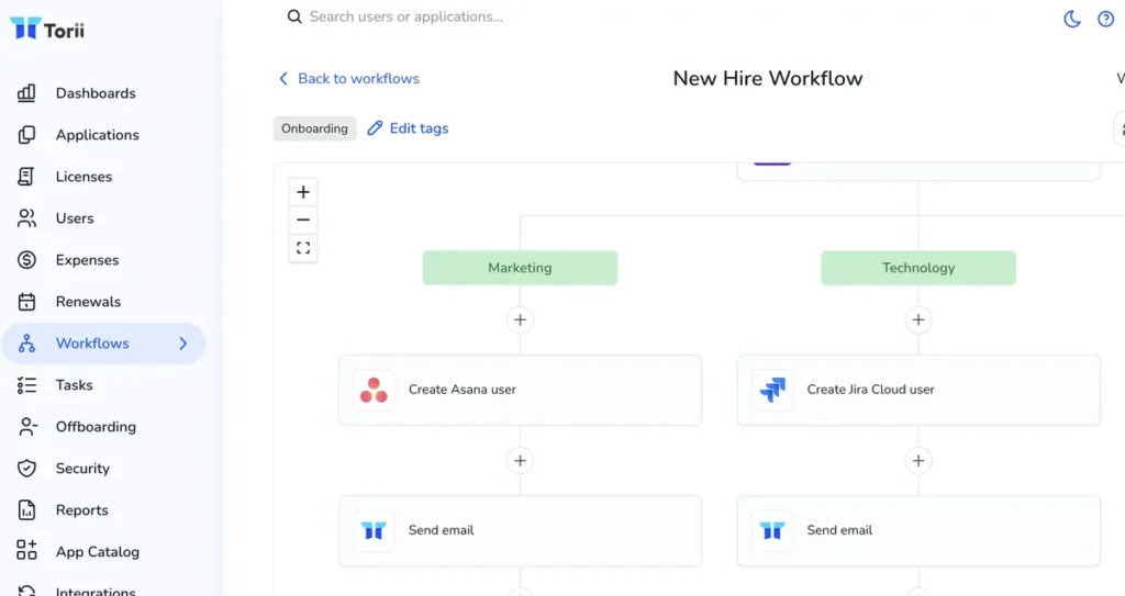 SaaS Lifecycle automation