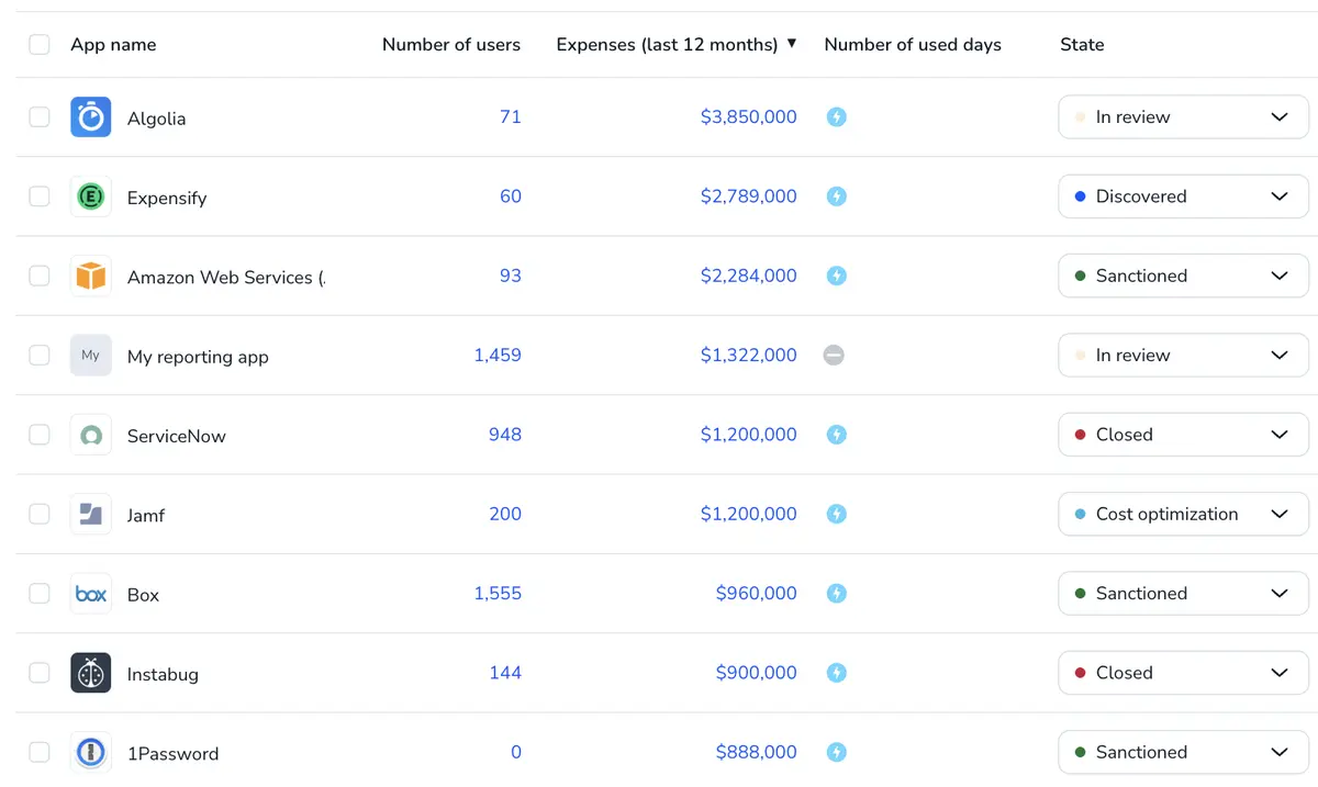 SaaS Visibility