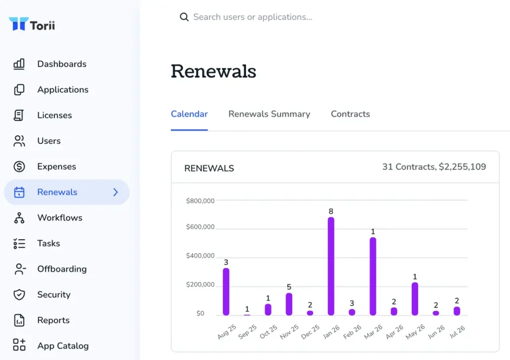 Renewal Management
