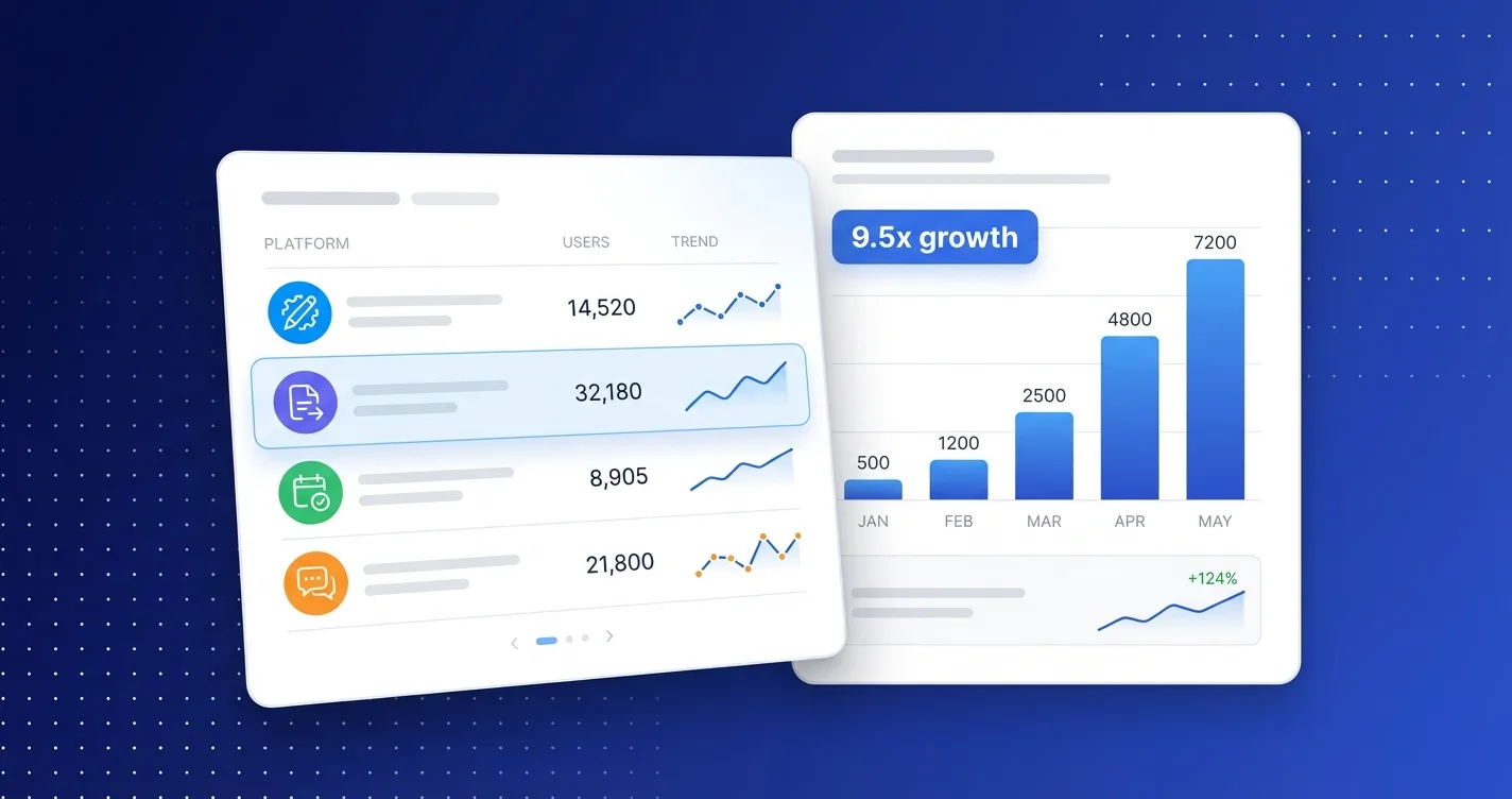 SaaS usage dashboard showing Grammarly adoption growth over time with bar chart and app list