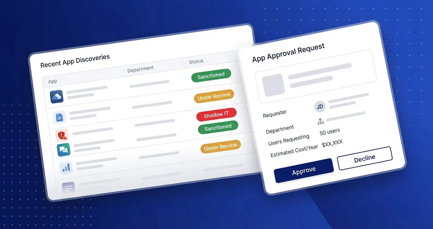 IT admin dashboard showing SaaS app discovery with sanctioned, under review, and shadow IT status badges alongside an app approval workflow